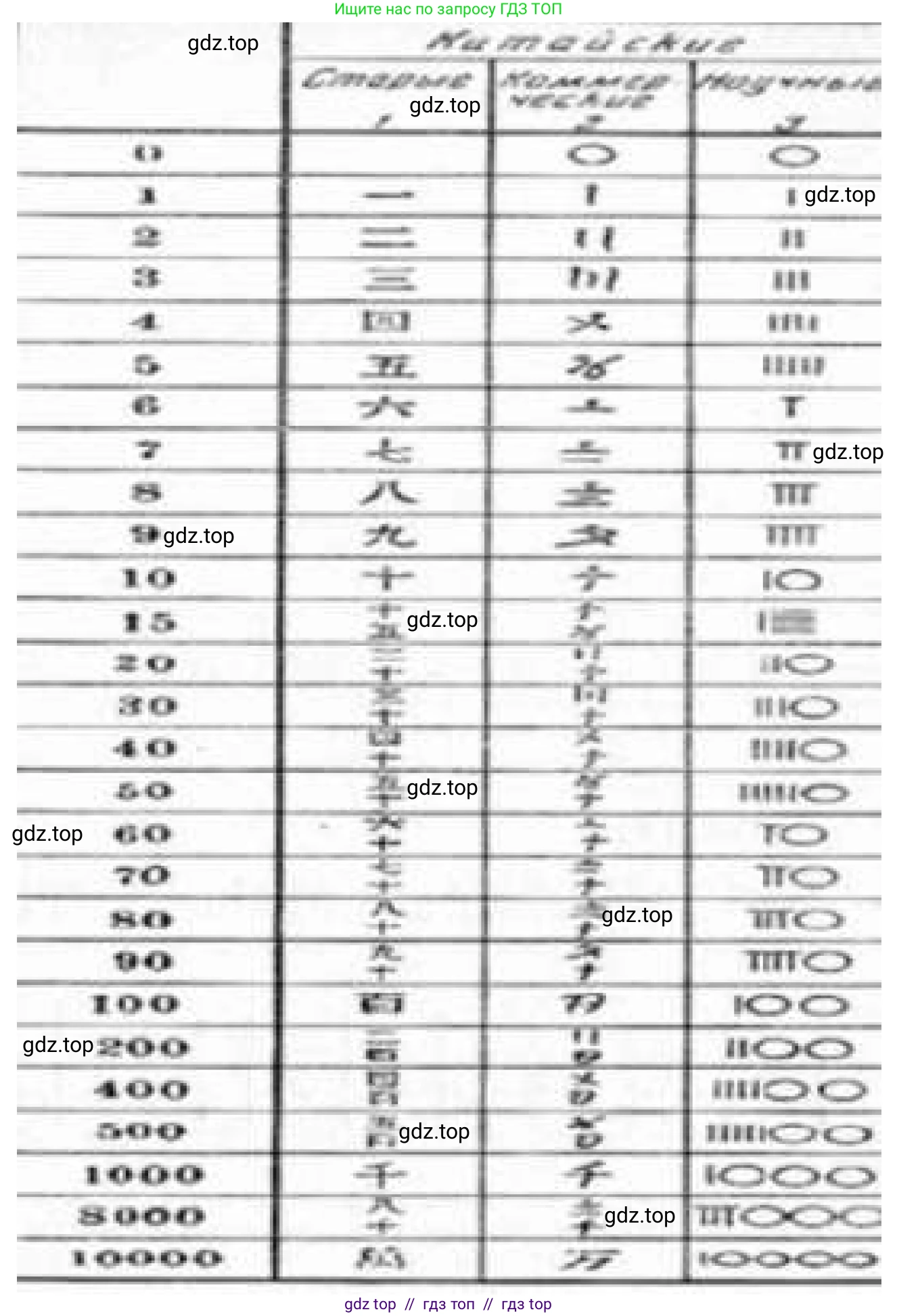 Математика, 5 класс Учебник, авторы: Виленкин Наум Яковлевич, Жохов Владимир Иванович, Чесноков Александр Семёнович, Александрова Лилия Александровна, Шварцбурд Семён Исаакович, издательство Просвещение, Москва, 2023, белого цвета, Часть 1, страница 75, номер 2.235, Решение 1